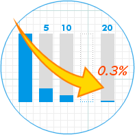 設立後に消える企業の数